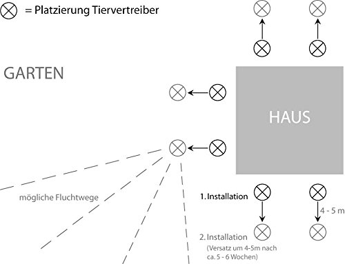 ISOTRONIC Solar Maulwurfabwehr Vibrasonic 2er Set mit Vibrationsmotor solarbetrieben Wühlmausfrei Wühlmausschreck Wühlmausvertreiber Wühltierfrei Maulwurfschreck Schlangenabwehr - 9