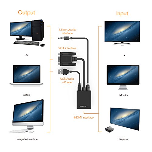 APEMAN VGA auf HDMI Konverter Adapter VGA zu HDMI mit Audio-Übertragung 1080P HDTV und USB-Kabel für Stromversorgung unterstützt für TV, Computer, Projektor, Laptop, DVD, AV - 4