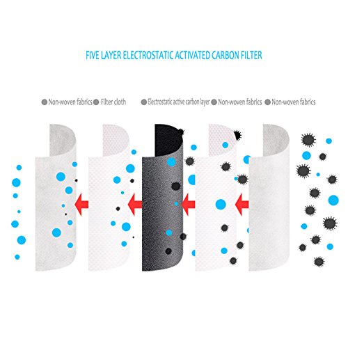 Küssen U Unisex Aktivierter Kohlenstoff Filterung Anti PM 2.5 Pollen Staub Gesicht Gesichtsmasken Mundschutz Masken Mit Verstellbarem Ohrbügel (Schwarz) - 3