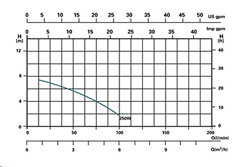 Steinbach Sandfilteranlage Speedclean Classic 310, Schwarz, 3.800 l/h - 2