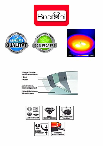 Bratoni Keramik-Pfanne geschmiedet Aluminium (24 cm) - 3