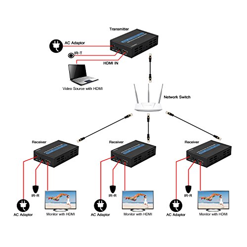 HDMI Extender, Mactis 1080P HDMI Signal Extenders über CAT5e/6 UTP/STP Ethernet Kabel Bis zu 150m (150m/492ft, Sender + Receiver) - 5