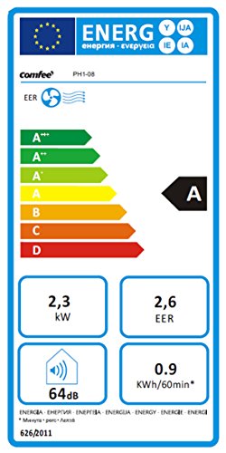 Comfee mobiles Klimagerät PH1-08, 8.000 BTU/h, Raumgröße bis 30 m², 3 Jahre Garantie - 2