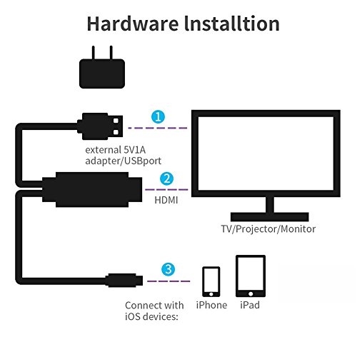 Lightning to HDMI Adapter Kabel, Kasit Lightning Digital AV auf HDMI 1080P Kabel für iPhone 7 7 plus 6s 6s plus 6 6 plus 5 5c 5s SE, iPad Air / Mini / Pro (Plug & Play) – Schwarzer - 2