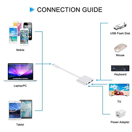 MEALINK USB 3.1 Typ-C Multiport Hub Adapter 3-in-1 USB-C Zum HDMI + USB3.0 + USB-C Ladeanschluss (PD Qucik Ladegerät) Adapterkabel für Apple Neues Macbook | Chromebook Pixel | Dell XPS 13 | Yoga 900 Lumia 950 | 950XL - 7