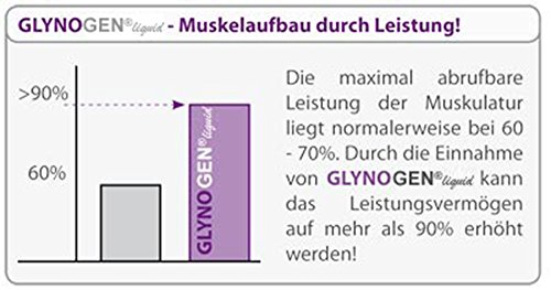 GLYNOGEN® liquid extremer Muskelaufbau – 1 Dose - 2