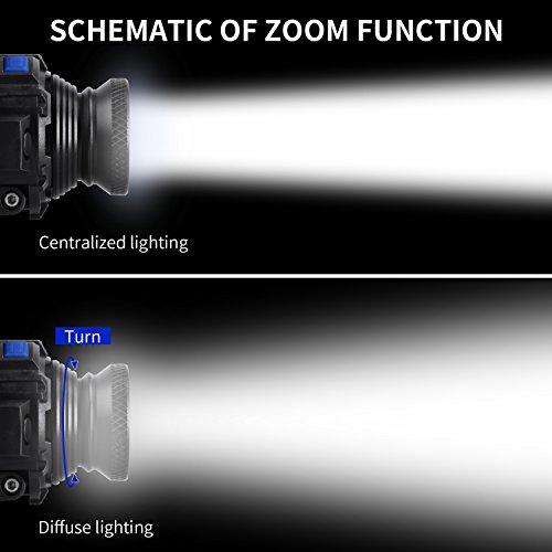 STCT LED Stirnlampe, wiederaufladbare super helle Kopflampe wasserdichte Kopf Licht für freie Arbeit, Wandern, Camping, Klettern, Laufen und Abenteuer. - 3