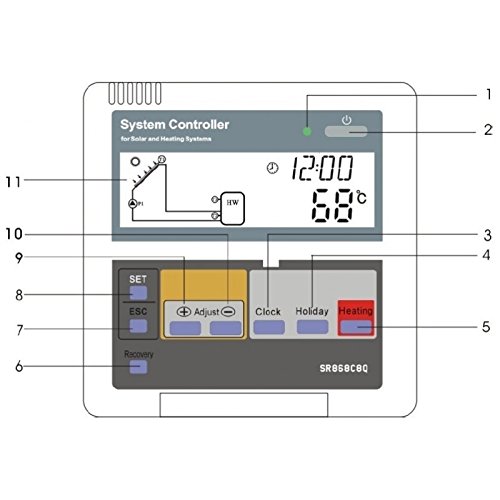 Preisvergleich Produktbild RP-SOLAR Solarregler Solarsteuerung SR868C8