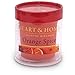 Produktbild Heart and Home 3275020209 Duftkerze Votiv Orange Spice