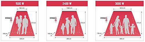 Thermoray Infrarot Decken Heizstrahler 3000Watt - 4
