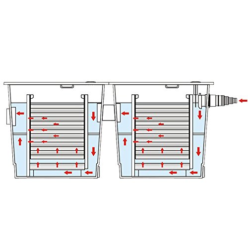 SunSun Bio Teichfilter Durchlauffilter CBF-350B bis 60000 L Koi Teich - 8