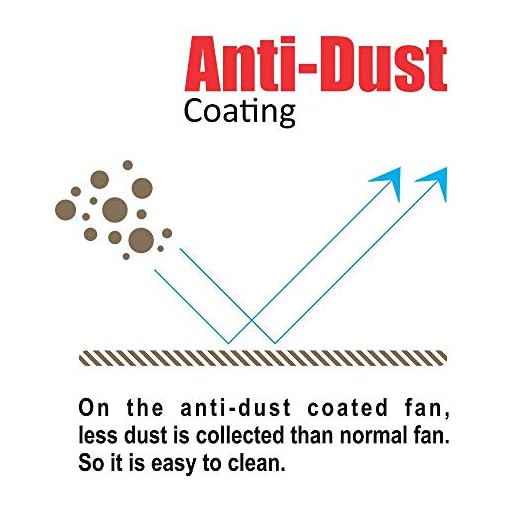ACTIVA Corolla 1200mm Ceiling Fan, 390 RPM High Speed Air Delivery, 50 Watt Cooper Winding Motors, Anti Dust Coating, Less Noise, Large Sweep, 2 Years Warranty, Pack of 2 (Pearl Ivory) - Image 4