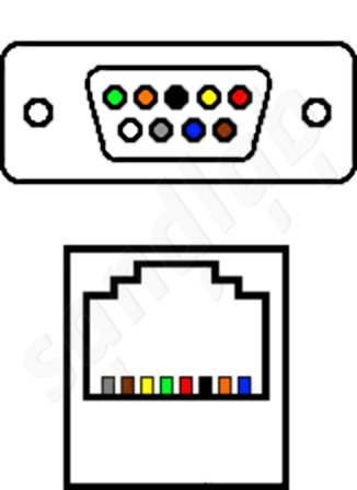 Konsolen Adapter, D-SUB 9-Pol Seriell COM DB9 RS232 zu RJ45 Ethernet Buchse - 4