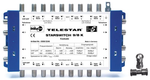 Price comparison product image Telestar Witch Multiswitch