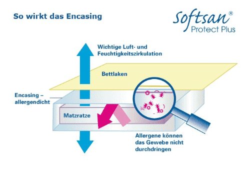 Softsan Matratzenbezug Höhe 20 cm, Encasing, Milbenschutz 140x200x20 cm - 3