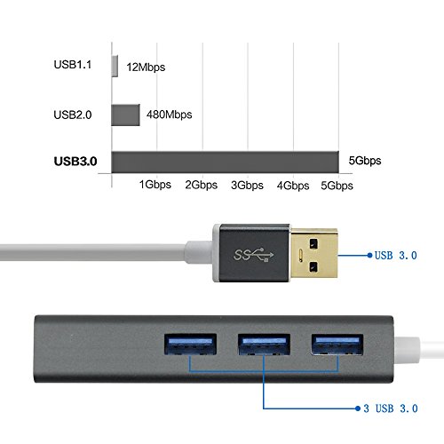 USB 3.0 Hub Netzwerk-Hubs IMISON USB Port Lan Ethernet External Network Adapter Converter Aluminium Unibody for MacBook Pro Air iMAC, Mac Mini, Chromebook Pixel, Surface Pro (grau) - 2