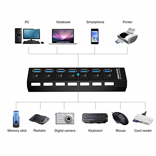 ONCHOICE USB 3.0 Datenhub 7 Ports Mit 100cm USB Kabel Ultralight Verteiler Schwarz mit Diagnose LED Superspeed Anzeige Unterstützt Hot Plugin bzw Plug & Play mit Energiespar Schalter für PC Laptop Notebook Computer Windows MAC(EUR Power Adapter nicht im Lieferumfang enthalten) - 2