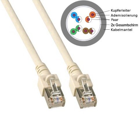 10 Stück – Hochwertiges Patchkabel Cat.5e SFTP 5m RJ45 300MHz grau foliengeschirmt – Netzwerk Kabel mit Knickschutz und Clipschutz für lange Lebensdauer – GHMT geprüft – Netzwerkkabel SF/UTP - 2