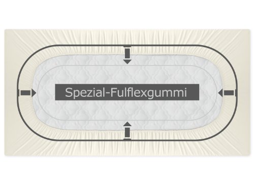 Serie basic von schlafgut aus 100% Baumwolle in 30 Uni-Farben +++ Mako-Jersey-Spannbetttuch +++ Mako-Jersey-Kissenbezug erhältlich in 3 Größen, ecru, Spannbetttuch 90-100 x 200 cm - 3