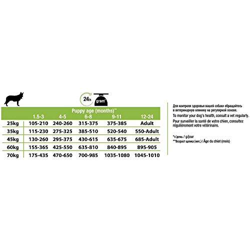 purina pro plan robust