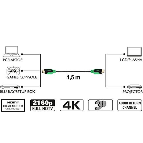 Vivanco PRO 14HDHD 075PB High Speed HDMI Kabel mit Ethernet 0,75 m (Audio Rückkanal) grün/schwarz - 4
