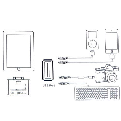 Pure² 5 in 1 OTG Multimedia Connection KIT Adapter für Samsung Galaxy Note 10.1 N8000 / N8100 / Tab / Tab 2 / 7.0 / 8.9 / 10.1 Unterstützt MS, SD, SDHC, MMC, MMC2, RS-MMC, SD UITRA2, EXTREME SD, Extreme 3 SD, TF (Micro-SD) mit USB Anschluss für Tastatur, Maus und Festplatten - 5