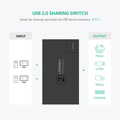 UGREEN 2 Ports USB 2.0 Teilen Switch 2 In 1 Out Umschalter für Drucker Scanner Schwarz - 2