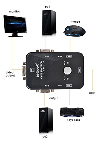 2 Port USB KVM Switch Box VGA + 2Stk Kabel für PC Monitor / Tastatur / Maus-Steuerung (2 Port USB KVM Box) - 3