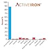 Active Iron | Non-Constipating Iron Tablets | Iron Helps Support Immunity | Clinically Proven Absorption | 30 Capsule Pack - Image 8