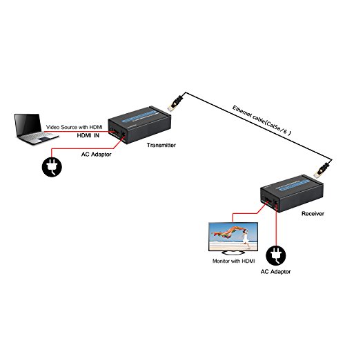 HDMI Extender, Mactis 197ft HDMI Signal Extenders über CAT5e/6 UTP/STP Ethernet Kabel Unterstützung 3D 1080P (60m/197ft, Transmitter + Receiver) - 5