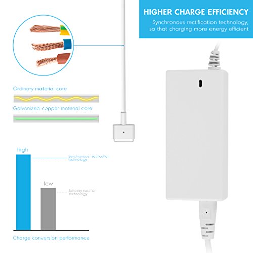 Kinlo® 45W 60W Netzteil Ladegerät für Apple MacBook Air / Pro mit MagSafe 1/2 Netzanschluss Charger - 8