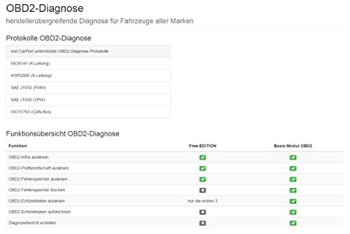 AutoDia E327 mit CarPort Software Vollversion Basis-Modul OBD2 USB Diagnose Interface OBD2 für alle Fahrzeugmarken - 6