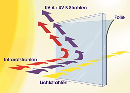 Original SOLAR-TEC® Universal Sonnenschutz Spiegelfolie 99% UV-Schutz 78% reduzierte Helligkeit hochglanzverspiegelt kratzfest selbstklebend für Außen- und Innenmontage (300 x 76cm) - 3