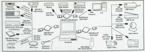 KesCom® USB Adapter Traveler Kit von ITcheck24 - 3
