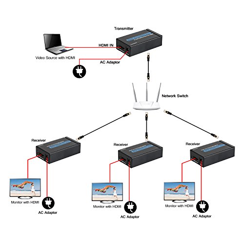 HDMI Extender, Mactis 197ft HDMI Signal Extenders über CAT5e/6 UTP/STP Ethernet Kabel Unterstützung 3D 1080P (60m/197ft, Transmitter + Receiver) - 6