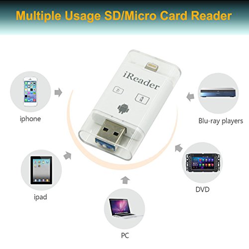 iReader Lightning SD-Kartenleser, Wecodo OTG USB-Micro-SD-Kartenadapter für iPhone, iPad, Mac, Android - 2
