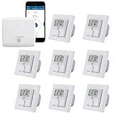 Rüsten Sie ganz einfach Ihre konventionelle Fußbodenheizung mit den Homematic IP Wandthermostaten zur Smart Home Lösung auf und steuern Sie die Fußbodenheizung per kostenloser Homematic IP Smartphone App