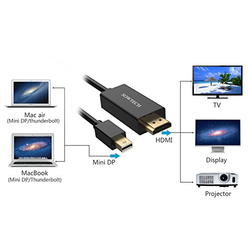 Mini DP auf HDMI Kabel, SOWTECH Aktive Vergoldet 9.8ft/3m Mini Displayport auf HDMI Kabel (Thunderbolt Port Kompatibel)HDTV Kabel fürApple MacBook, MacBook Pro MacBook Air, iMac, Mac mini and Mac Pro usw – Schwarz - 4