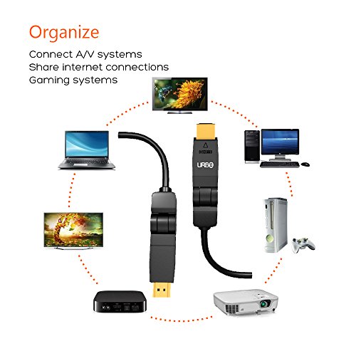 Urbo muli-Pivot Swivel und rotierendes HDMI 30AWG Kabel mit flexibelen und vergoldeten Kontakten für einfaches Verbinden (fast 2M!) - 6
