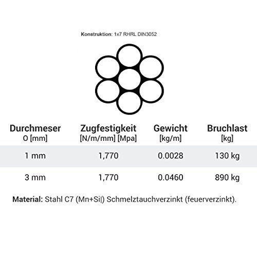 Seilwerk STANKE 25m 1mm 1×7 TOP ANGEBOT DRAHTSEIL verzinkt DIN Stahlseil Forstseil Windenseil Seil Draht Stahl - 5