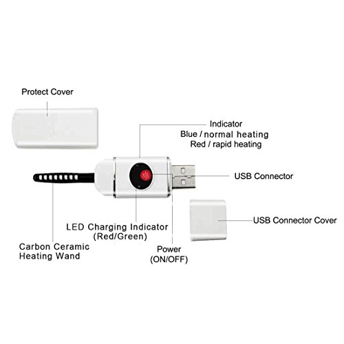 EgoEra Wimpernzange Elektrisch Beheizt Professionelle USB Aufladbare Tragbar Keramik Heizung Geschwungene Wimpern Wimpernformer Eyelash Curler - 5