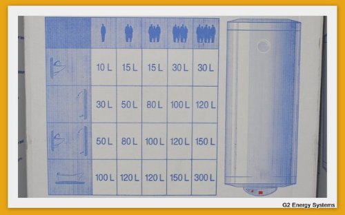 50 L Liter wandhängender Warmwasserspeicher druckfest 230 Volt/ 50 Hz inkl. Sicherheitsventil - 4
