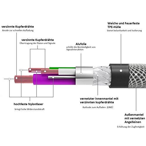 XUGOR Micro USB Kabel [2.4A-Strom Schnellaufladen] vernetzte Angelleine Nylon Ladekabel fÃ¼r Android Smartphones Samsung Galaxy, Huawei, Sony, HTC, Nokia, Kindle usw. [1.0m, 2-StÃ¼ck, Metallstecker]