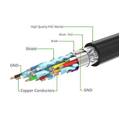 HDMI Kabel UGREEN 1m High Speed 270 Grad Winkelstecker HDMI Kabel mit Ethernet für 1080p Full HD Ultra HD 4K 3D, Kompatibel mit Blue-ray Playern, 3D Television,HDTV, Roku, Xbox360, PS3, Apple TV usw - 9