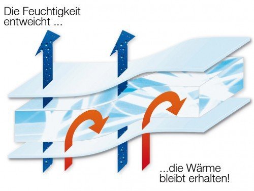 Matratzenauflage 160 x 220 cm – Walburga Unterbett aus reiner Baumwolle (1750 g) – Kochfest & trocknergeeignet - 3