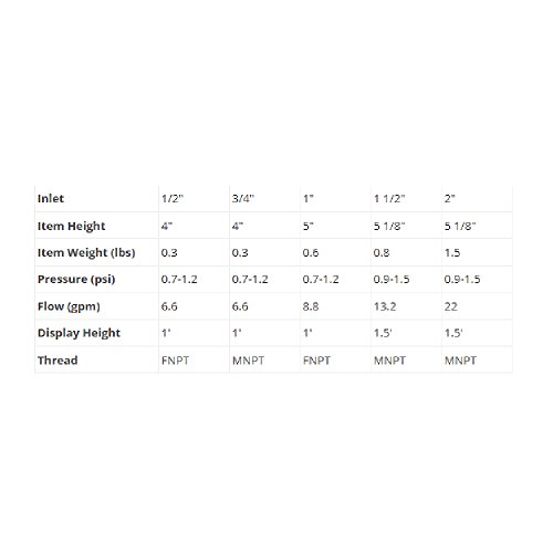 NAVA 1 DN15 5.08 cm / Innen 3 cm – 10.16 DN20 Außenmaß Gewinde Mushroom Düse Sprühkopf Teichpumpe Springbrunnen - 4