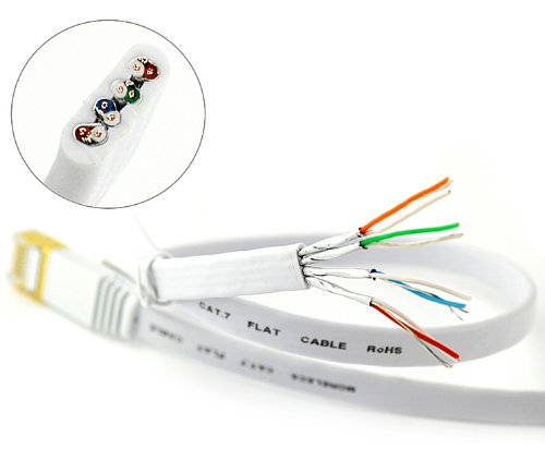 Vandesail Cat7 Patchkabel Ethernet Kable Lan Netzwerkkabel Hochgeschwindigkeits Computer Router Vergoldete Stecker SSTP Kabel Cat 7 RJ45 Professionelle Gold Headed Netzwerk Kabel (20 Meters-weiß abgeplatteten) - 5