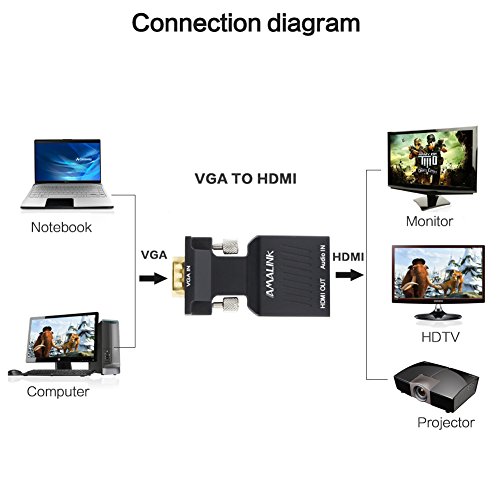 VGA a HDMI Converter-Amalink Stereo R / L Canal 5V1A VGA + Audio a HDMI Adaptador para HDTV - 6