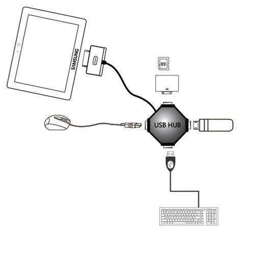 LEICKE KanaaN OTG Hub für Samsung Tablets mit 30 Poligem Dock Connector – ideal zum Anschließen von USB-Sticks, Mäusen, Tastaturen etc. - 2