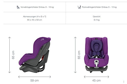 Britax Römer Autositz FIRST CLASS PLUS, Gruppe 0+/1 (Geburt – 18 kg), Kollektion 2017 - 6
